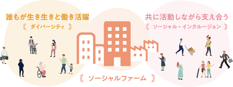 ソーシャルファームとは