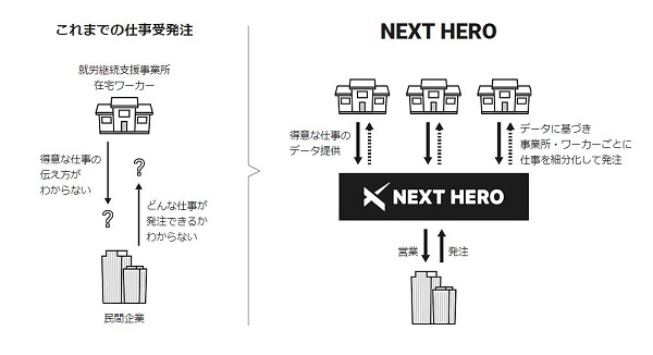 資料提供:ヴァルトジャパン株式会社